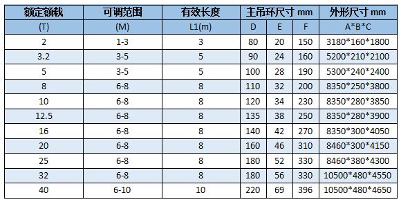 HLB平衡梁參數.JPG
