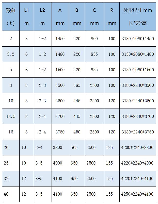 工字梁參數表